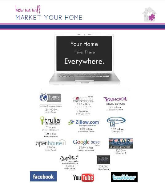 Marketing-Your-Home