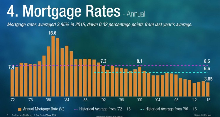 mortgage_rates_2016