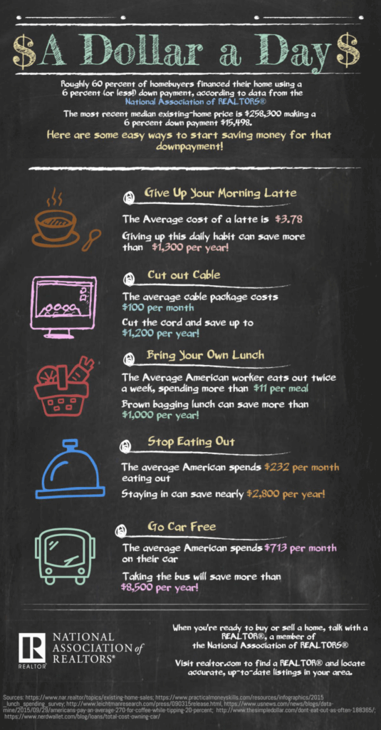 a-dollar-a-day-infographic-09-07-2017-1200w-2296h