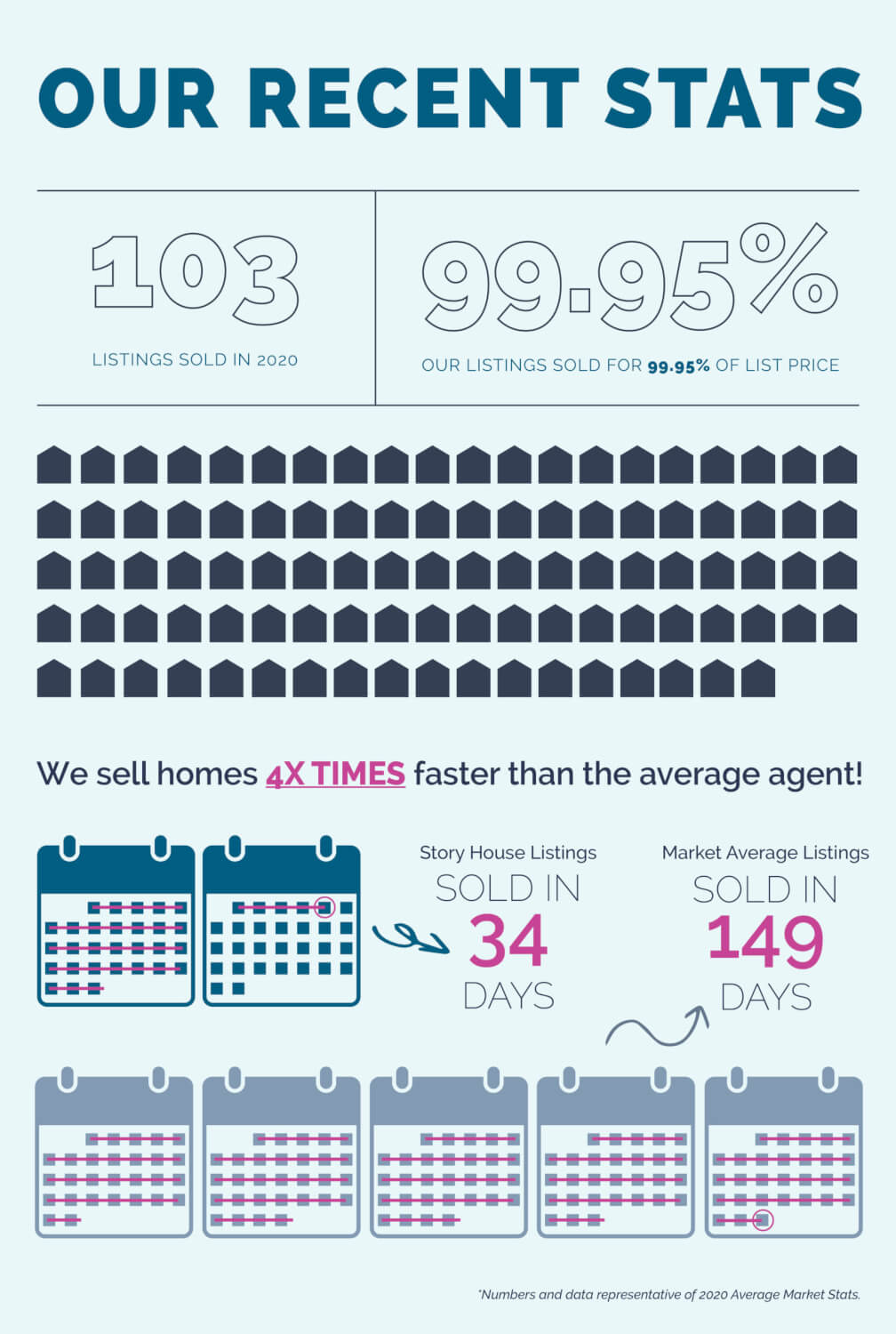 Sell a Home in Charlottesville VA