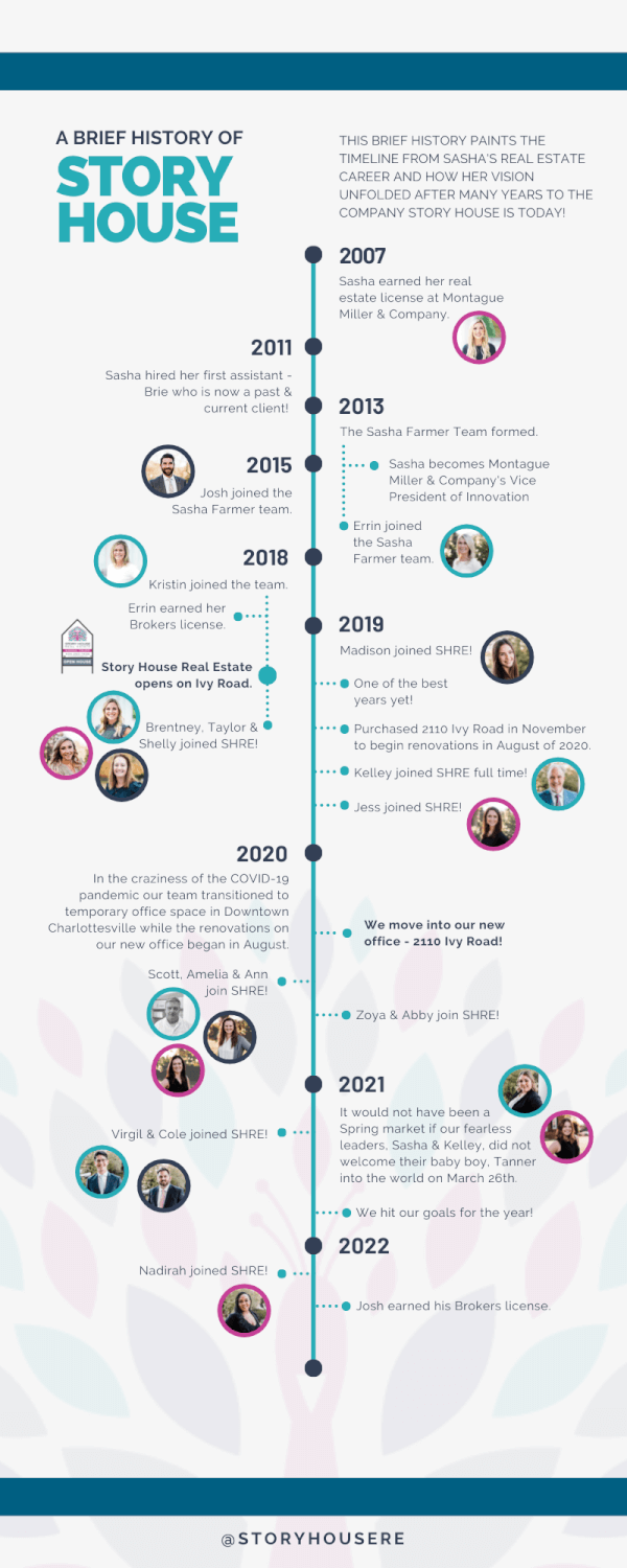 a brief history of (2)