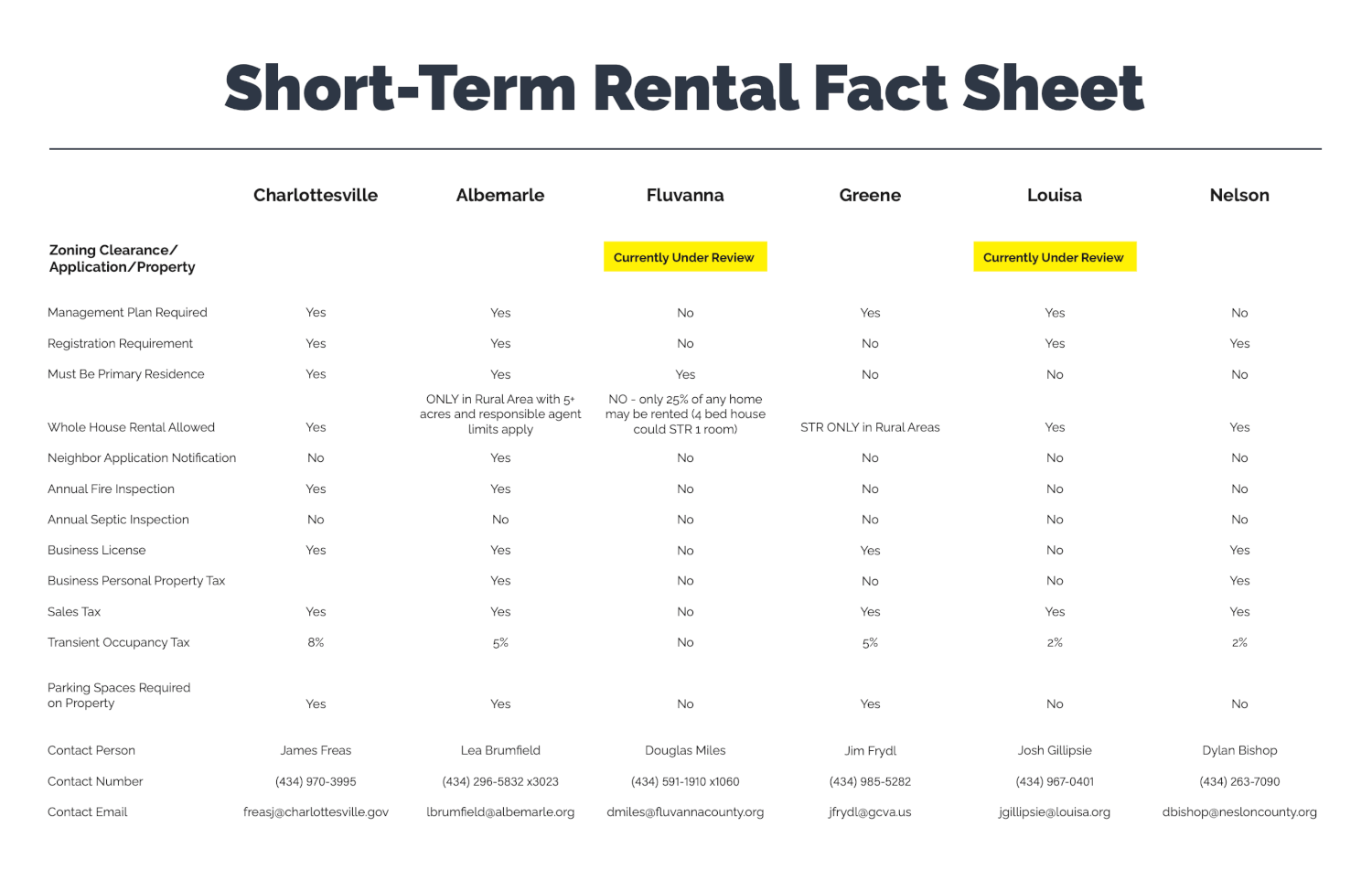 Story House Real Estate – Short-Term Rental Fact Sheet